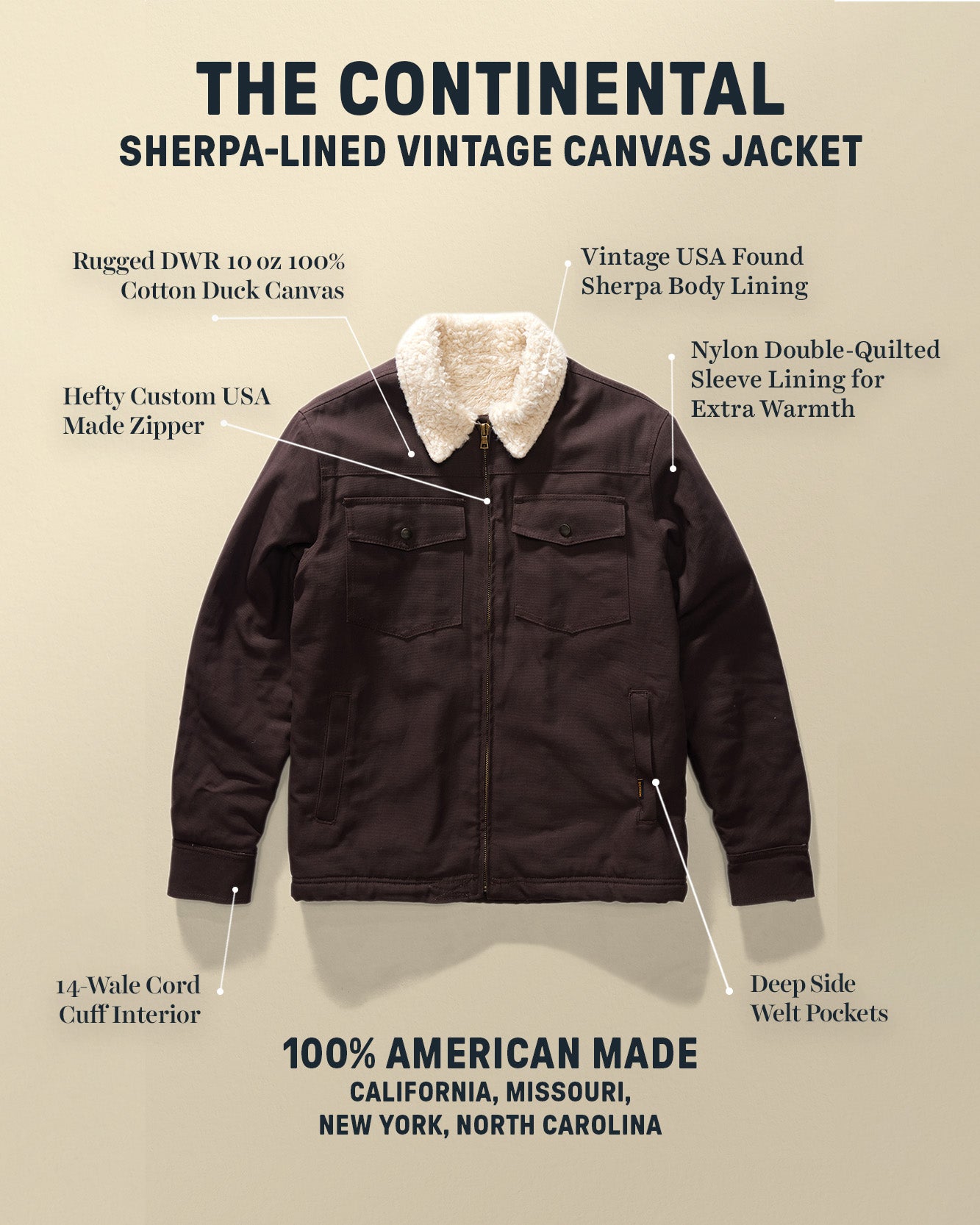 Continental Sherpa-Lined Vintage Canvas Jacket